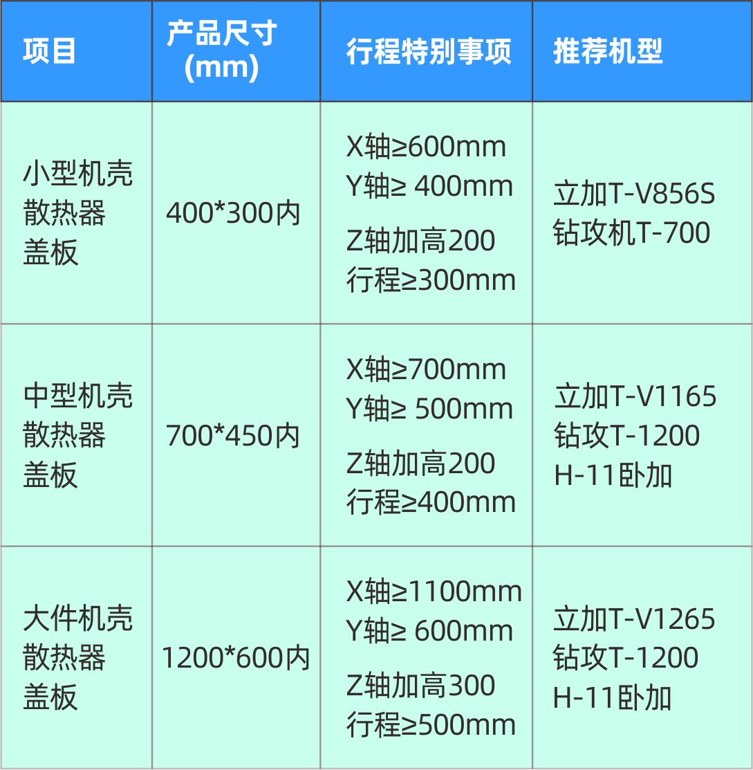 BG视讯精机5G加工设备参数