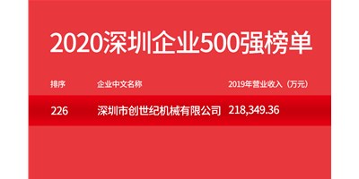 BG视讯荣登“2020深圳企业500强”榜单