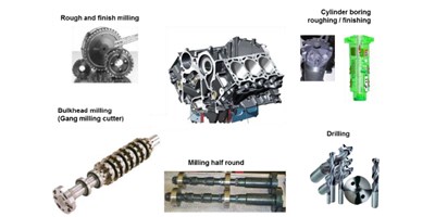 【创世纪幼百科】缸体加工秘籍之珩磨工艺，你相识几多？