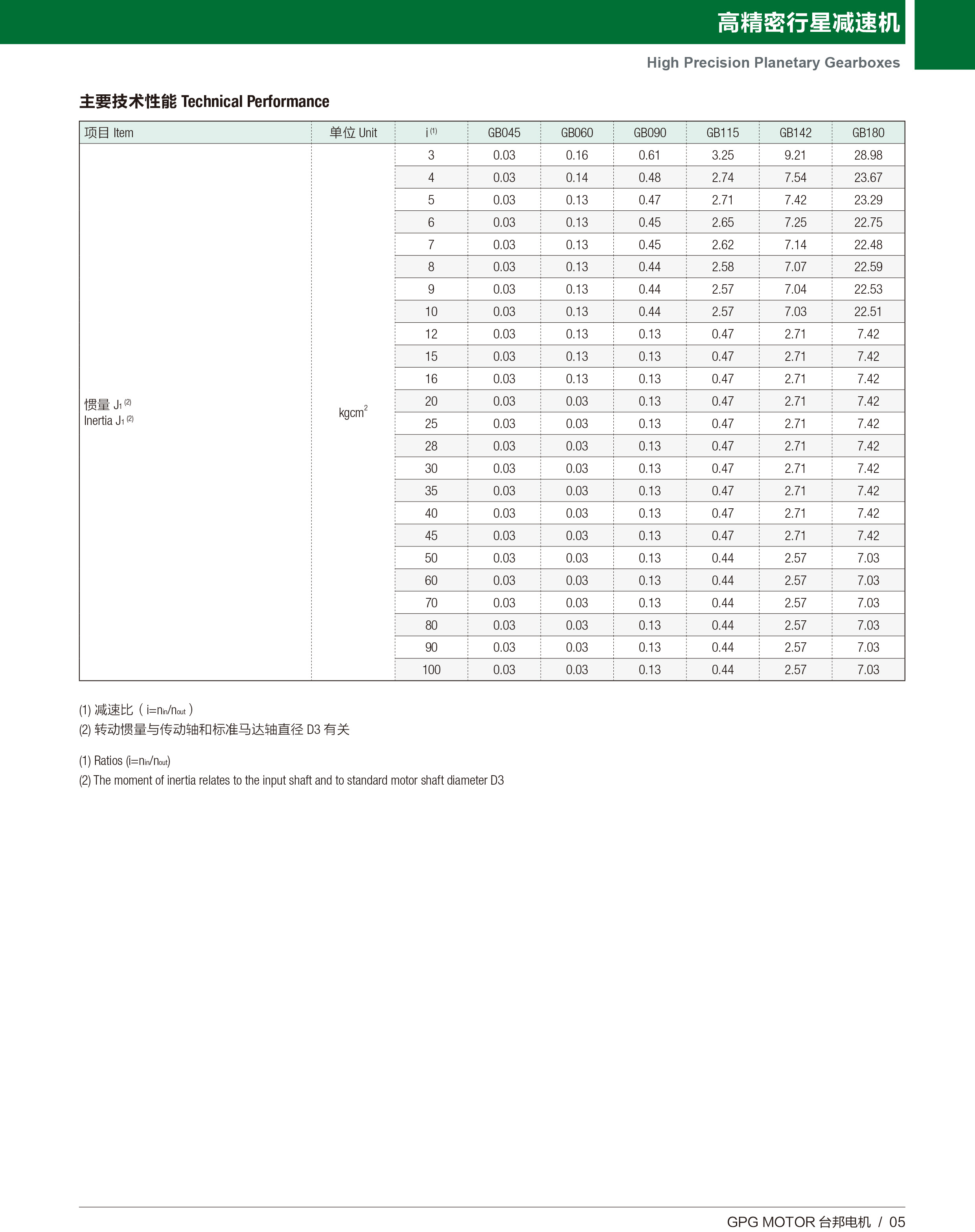 拉斯维加斯9888(中国)官方网站
