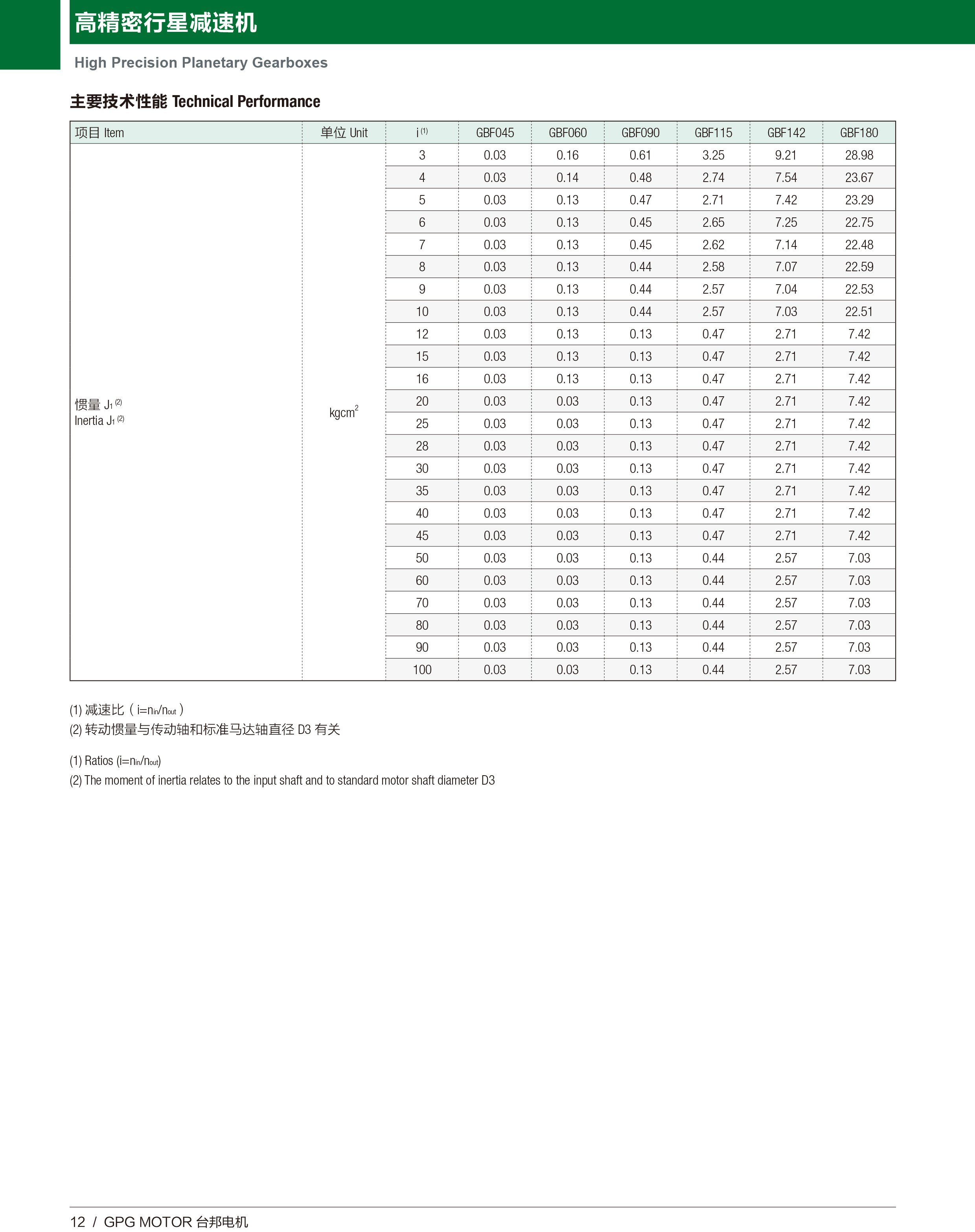 拉斯维加斯9888(中国)官方网站